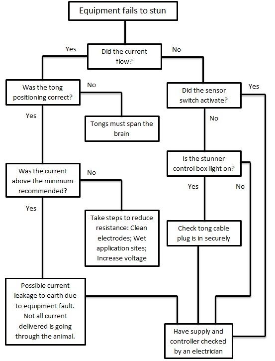 flow chart